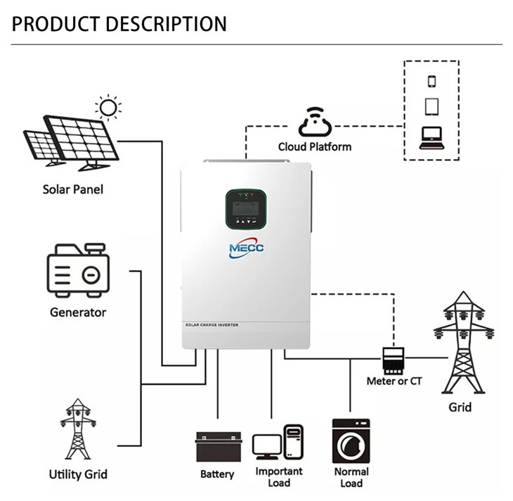 3.6kw Hybrid Solar Inverter With WIFI
