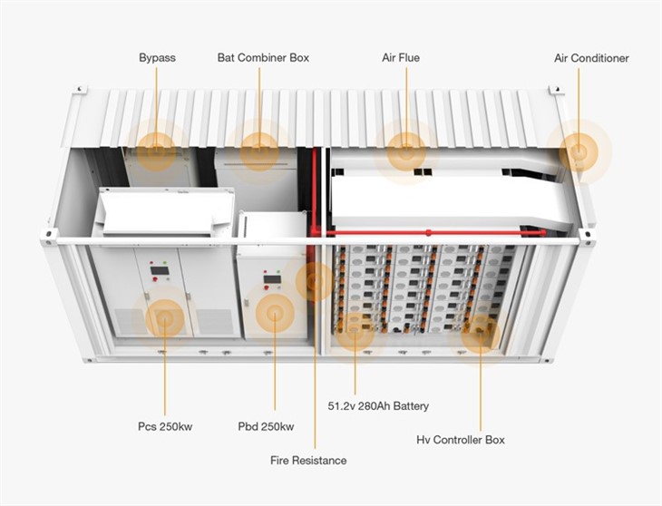 500kwh Energy Storage Bank