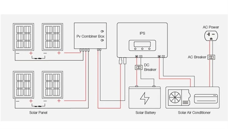 Household Solar Air Conditioning 24000btu